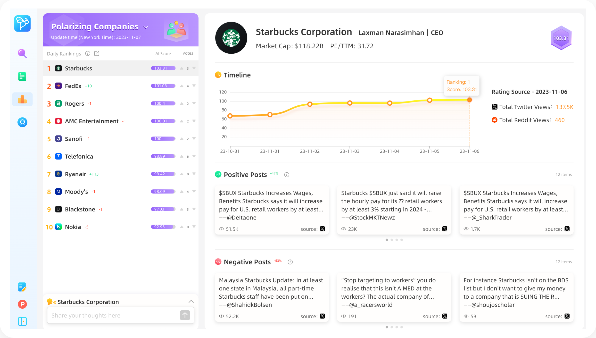 Polarizing Companies